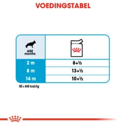 Royal Canin Maxi Puppy - Hondenvoer -Hondenbenodigdheden Winkel 9tXbmolR0e1WDHYjjf6cqEdnpn5rzP metaUm95YWwtQ2FuaW4tTWF4aS1QdXBweV8wNy5qcGc
