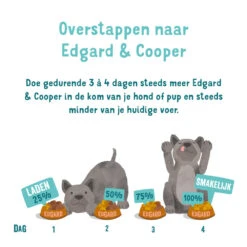 Edgard & Cooper Adult - Zalm & Kalkoen - Kuipje 17 Edgard & Cooper Adult - Zalm & Kalkoen - Kuipje -Hondenbenodigdheden Winkel edgard cooper adult zalm kalkoen kuipje 208625 1000 none