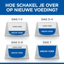 Hill's Science Plan - Large Puppy -Hondenbenodigdheden Winkel hills science plan puppy large chicken 218504 0500 none