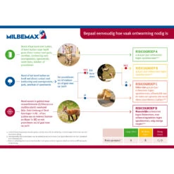 Milbemax Kauwtabletten 19 Milbemax Kauwtabletten -Hondenbenodigdheden Winkel milbemax kauwtabletten 133769 2000 none
