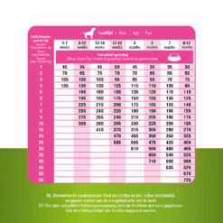 Prins ProCare Grainfree Puppy & Junior Daily Care -Hondenbenodigdheden Winkel prins procare grainfree puppy junior daily care 171532 1000 none