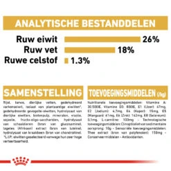 Royal Canin French Bulldog Adult - Hondenvoer -Hondenbenodigdheden Winkel royal canin french bulldog adult hondenvoer 138673 1000 none
