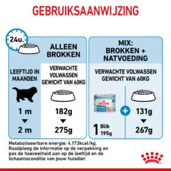 Royal Canin Giant Starter Mother & Babydog - Hondenvoer 19 Royal Canin Giant Starter Mother & Babydog - Hondenvoer -Hondenbenodigdheden Winkel royal canin giant starter mother babydog hondenvoer 206717 2000 none