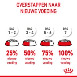 Royal Canin Giant Starter Mother & Babydog - Hondenvoer 21 Royal Canin Giant Starter Mother & Babydog - Hondenvoer -Hondenbenodigdheden Winkel royal canin giant starter mother babydog hondenvoer 206720 2000 none