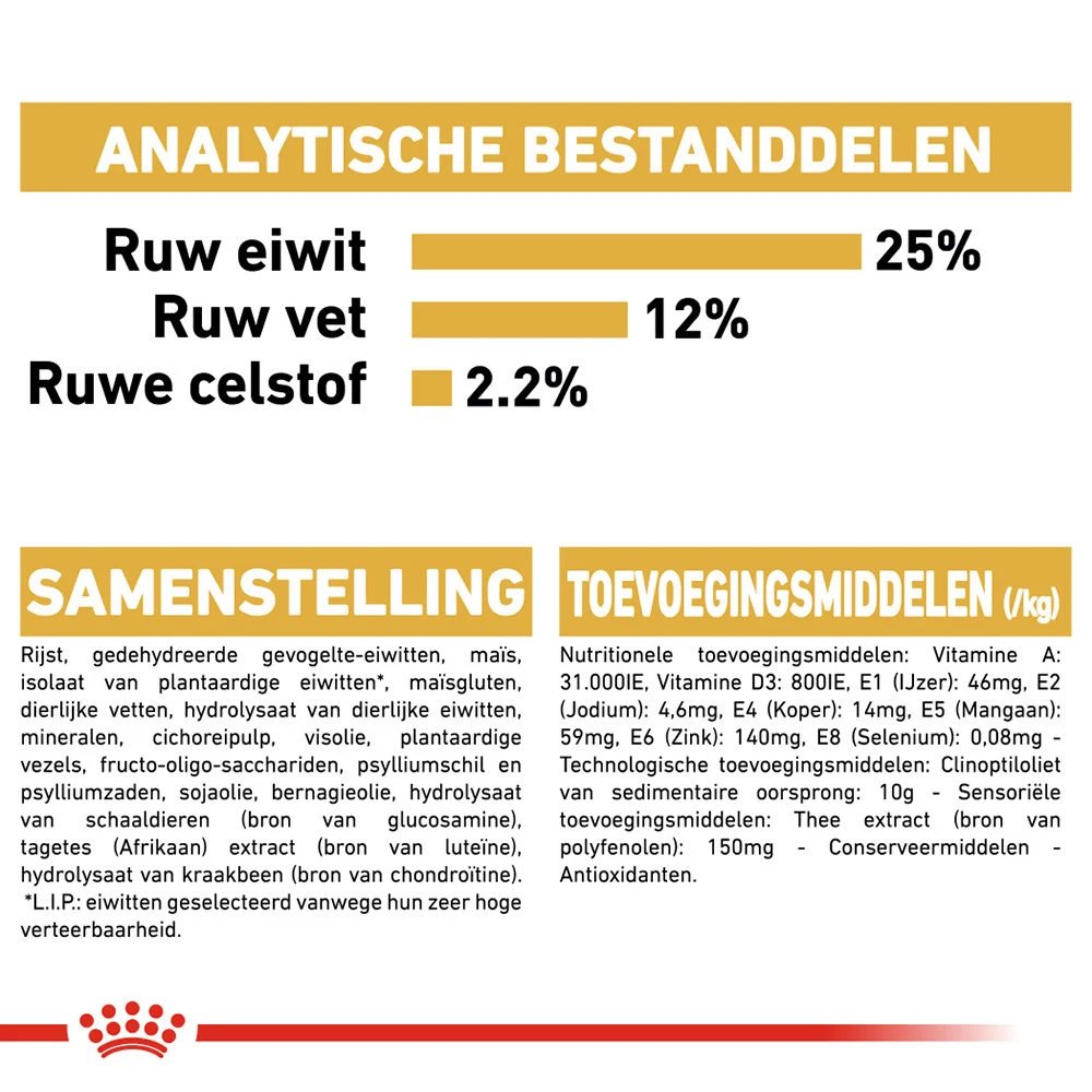Royal Canin Mini Schnauzer Adult - Hondenvoer 11 Royal Canin Mini Schnauzer Adult - Hondenvoer - Afbeelding 9