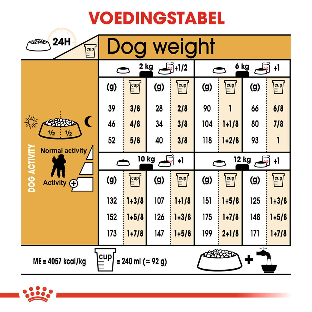 Royal Canin Poodle Adult - Hondenvoer 10 Royal Canin Poodle Adult - Hondenvoer - Afbeelding 8
