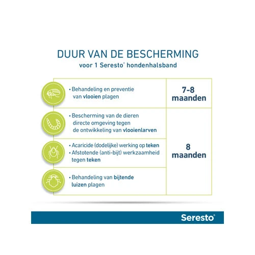 Seresto Hond 15 Seresto Hond - Afbeelding 13