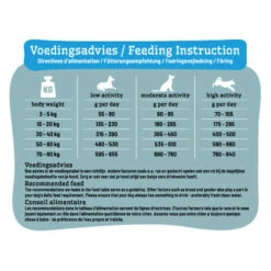 Smølke Sensitive Hondenvoer - Eend 11 Smølke Sensitive Hondenvoer - Eend -Hondenbenodigdheden Winkel smlke sensitive duck 218996 0500 none