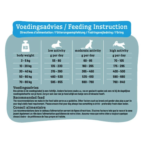 Smølke Sensitive Hondenvoer - Eend 7 Smølke Sensitive Hondenvoer - Eend - Afbeelding 5
